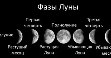 фазы луны